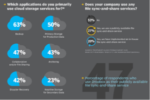 Blog201607_SurveyFindings