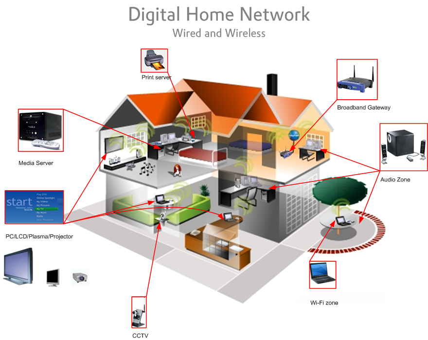  - Hey Dad, why is my Internet connection slow?