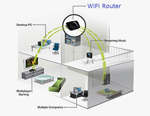  - Hey Dad, why is my Internet connection slow?